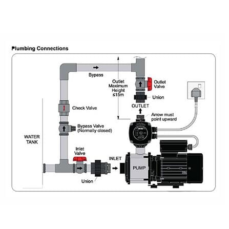 JOVEN BOOSTER PUMP JHP2-30 0.37KW