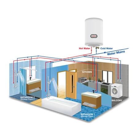 JOVEN STORAGE WATER HEATER JSV25 WHITE 25L