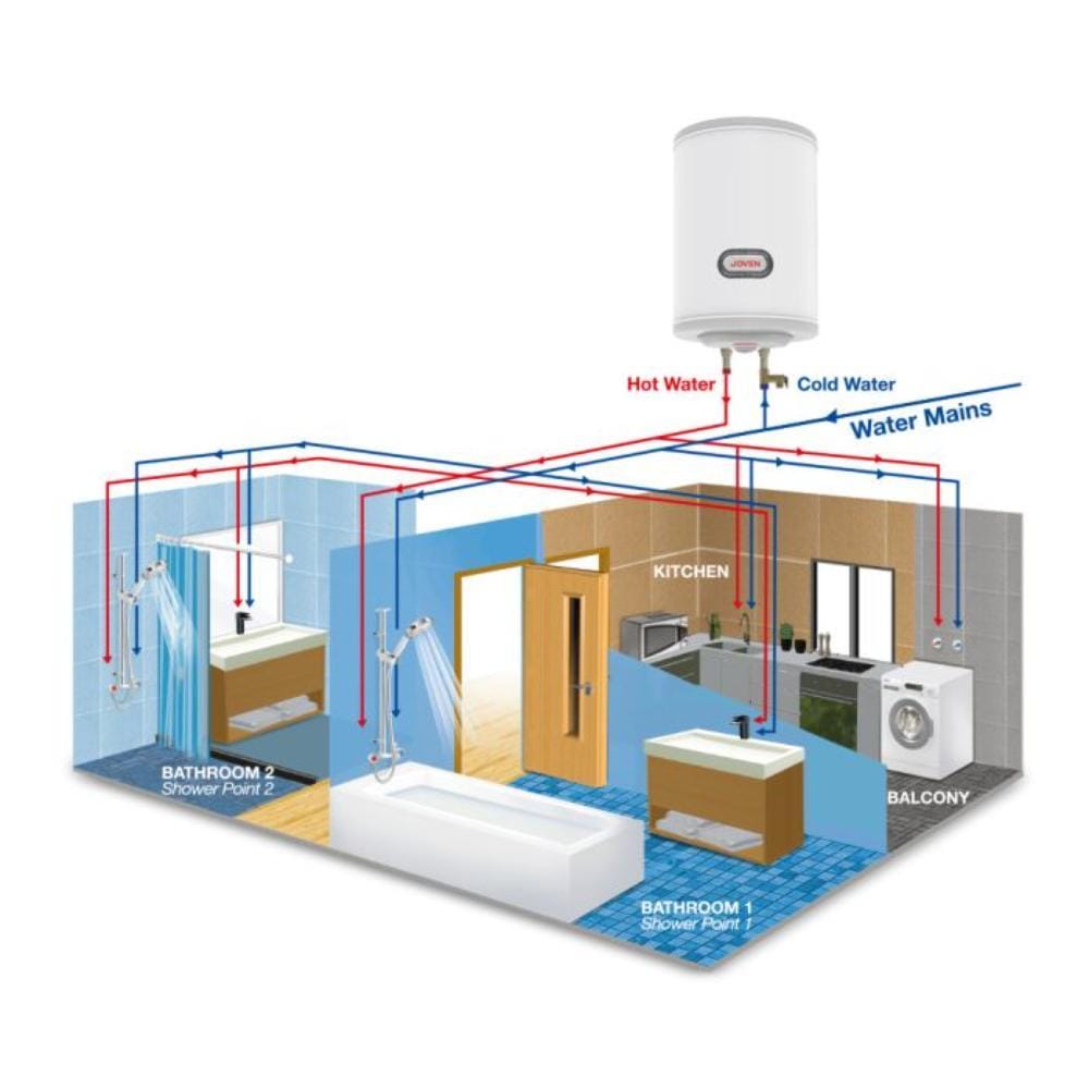 JOVEN STORAGE WATER HEATER JSV50 WHITE 50L