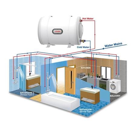 JOVEN STORAGE WATER HEATER HEAT ELEVATOR JSH25L WHITE 25L
