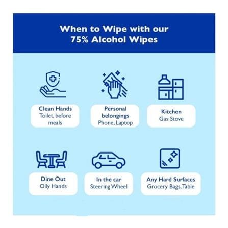 ALCOSM 75% CLASSIC ALCOHOL WIPES 10 SHEET EACH