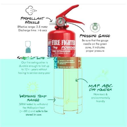FIRE FIGHTER FIRE EXTINGUISHER DRY POWDER FD1 1KG