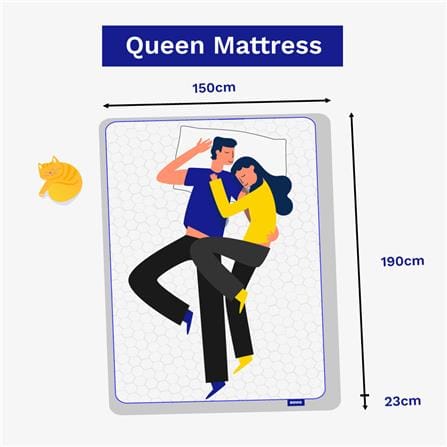SONNO ORIGINAL MATTRESS QUEEN  MAT-1G-QUE-190-150 WHITE/GREY