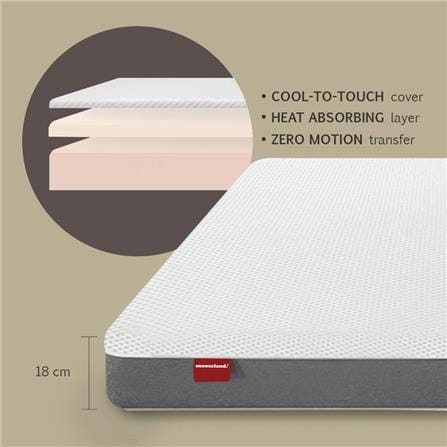 SNOOZELAND MATTRESS LITE SUPER SINGLE