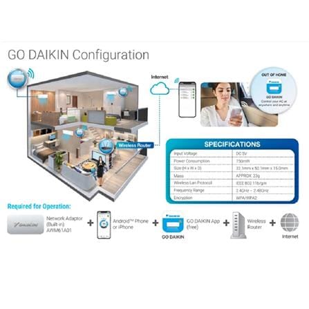 DAIKIN INVERTER WALL AIR CONDITIONER FTKF71CV1MF/RKF71CV1M 2.5HP