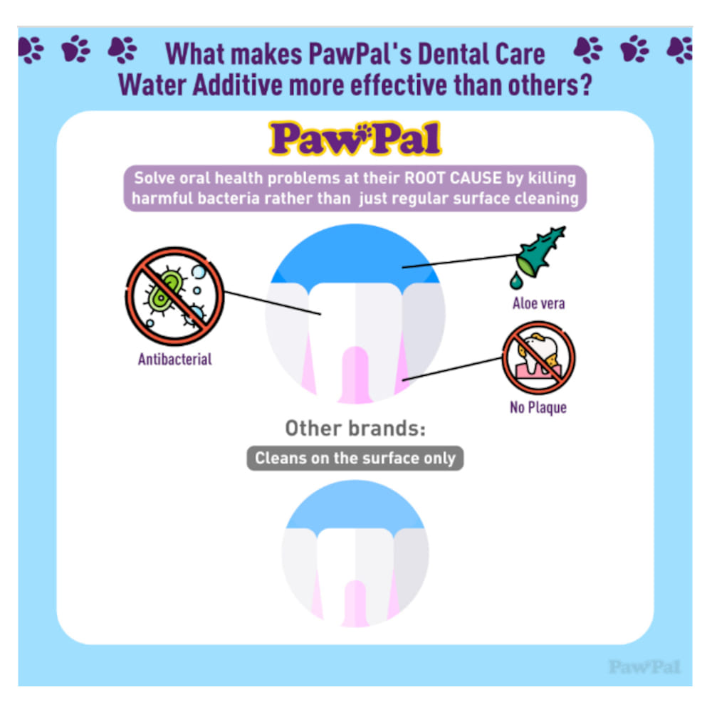 BIO-D PAWPAL PET DENTAL CARE WATER ADDITIVE SOLUTION 500ML