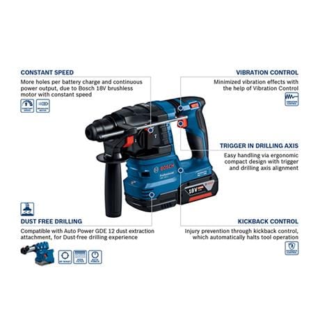 BOSCH 18V CORDLESS ROTARY HAMMER (2x BATTERY INCLUDED) GBH185-LI KIT