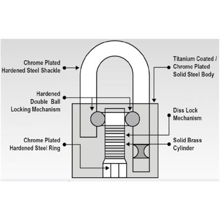 COLEX HARDENED STEEL SINGLE PADLOCK ZA501 50MM