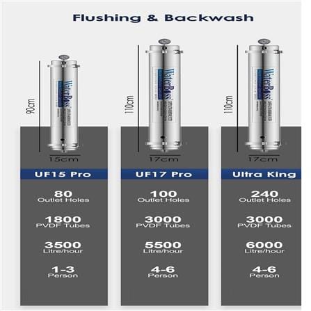 WATERBOSS OUTDOOR MEMBRANE WATER FILTER ULTRA KING 15 PRO2