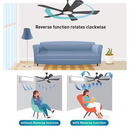 PANASONIC WIFI CEILING FAN F-M15ECVBKSH BLACK 60"
