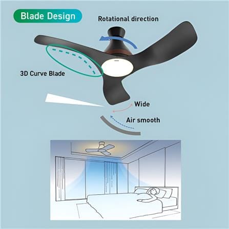 PANASONIC WIFI CEILING FAN F-M12ECVBKH BLACK 48"