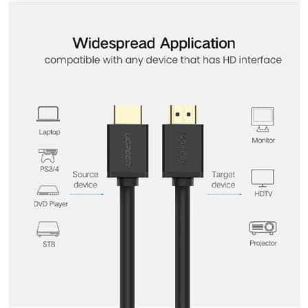 UGREEN HDMI CABLE VER 2.0 4K@60HZ 20M (BLACK)