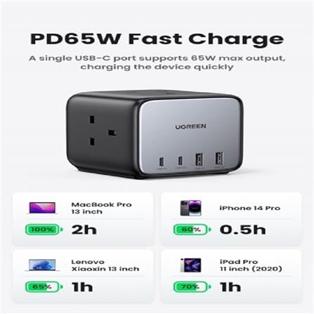 UGREEN DIGINEST POWER STRIP 7IN1 65W GAN FAST 3*UK+2C2A LAPTOP CHARGE (UK)