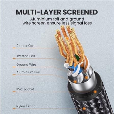 UGREEN CAT 8 F/FTP ROUND ETHERNET CABLE NYLON BRAID 20M (BLACK)