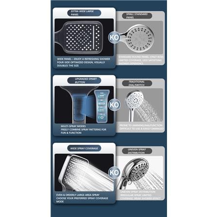 COSSY PLUS HAND SHOWER SET CP-HSS 3 MODE HIGH PRESSURE BLACK