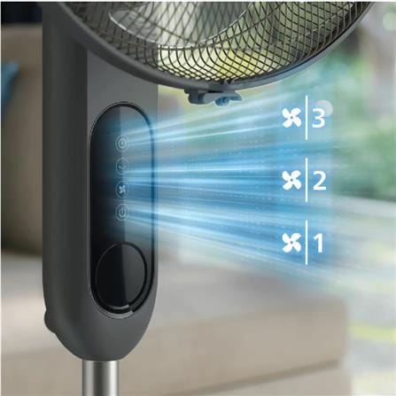 PHILIPS STAND FAN CX1520/01 45CM 53W 6BLADES 3SPEED