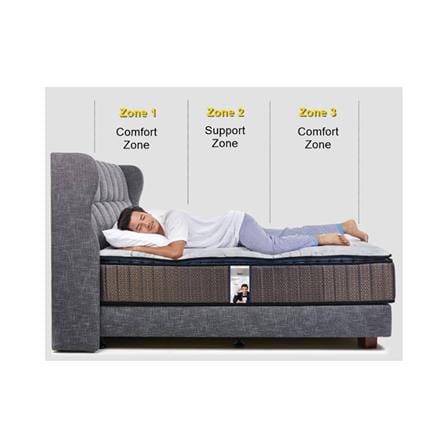 KINGKOIL MATTRESS DIAMOND LUXE QUEEN SIZE