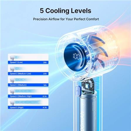 JISULIFE HANDHELD FAN LIFE10S-GREY WITH LED DIGITAL DISPLAY