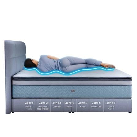 (SET) VONO MATTRESS ERGOBED SIGNATURE QUEEN SIZE