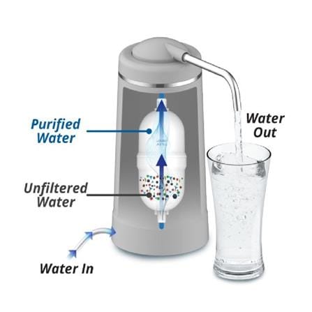 JOVEN WATER PURIFIER REPLACEMENT CARTRIDGE JP210C WHITE