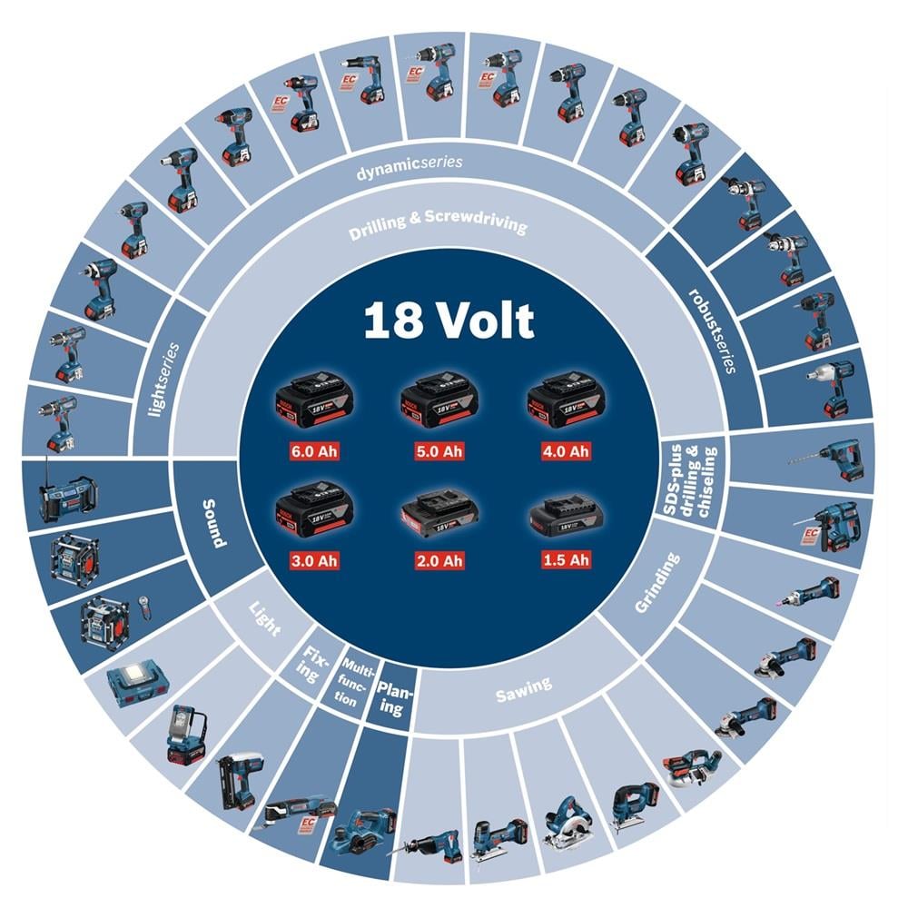 BOSCH 18V 5.0Ah BATTERY GBA-18V