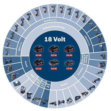 BOSCH 18V 5.0Ah BATTERY GBA-18V