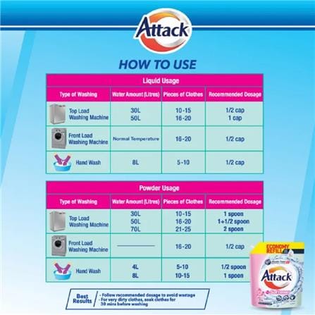ATTACK LIQ DETER+SOFTNER REFILL POUCH 3KG SWEET FLORAL