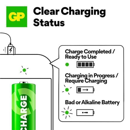 GP RECHARGE CHARGER E221+2S AA 1000mAh + 2S AAA 400mAh