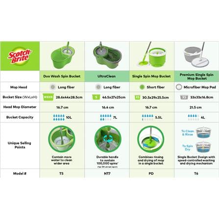 SCOTCH BRITE NT7 DUAL SPIN MOP GREEN