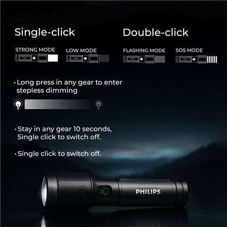PHILIPS ALUMINIUM ALLOY ZOOM LED RECHARGEABLE FLASHLIGHT 1450LM 690m 2200MAH